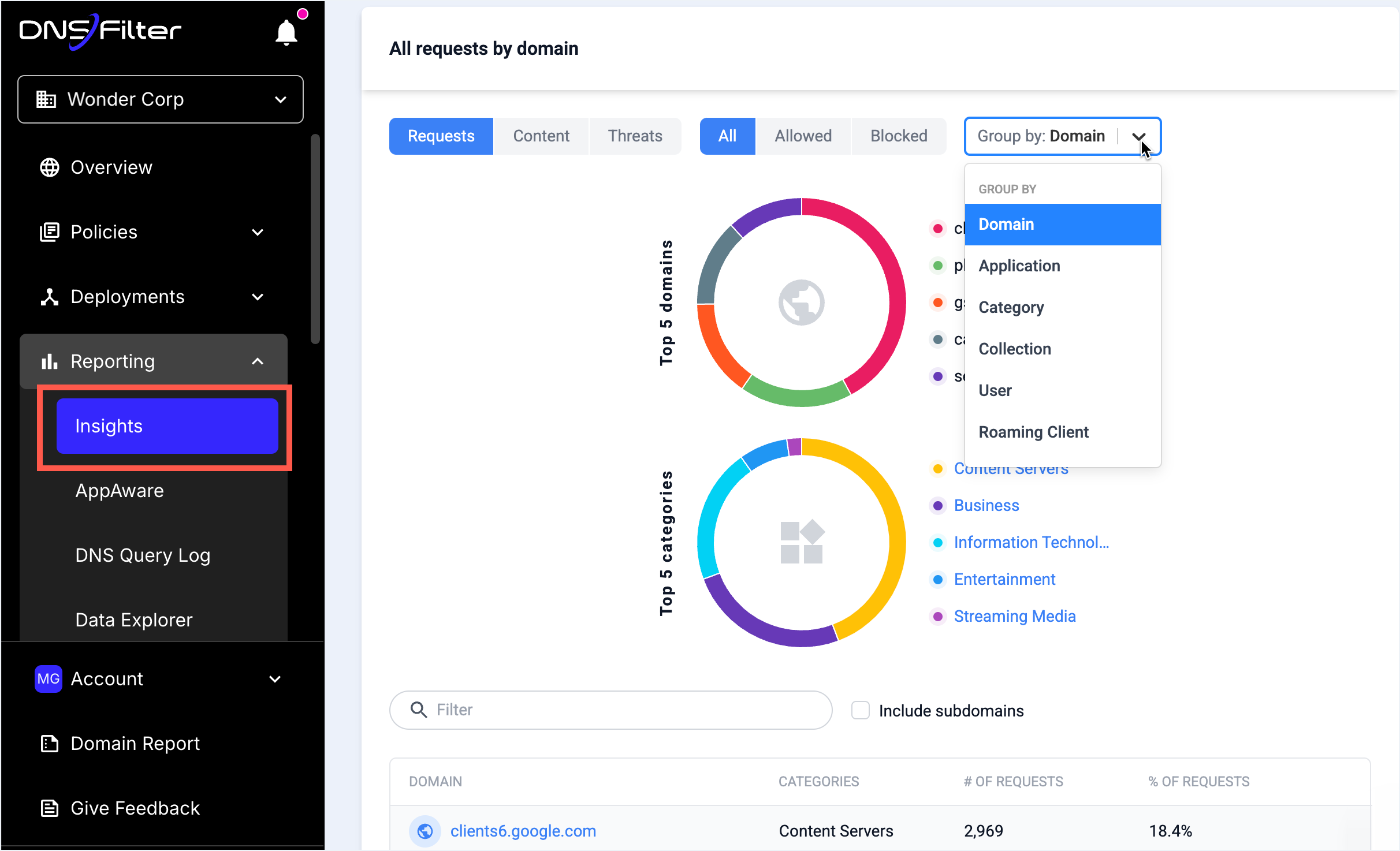 DNSFilter Reporting tab, Insights view: a left filter drawer narrows by date and dimension, a Group By selector toggles between Domain, User, Collection, Site, an Export button sits in the toolbar, and a time-range picker controls the data window.